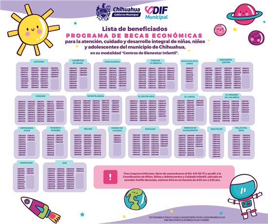 Publican resultados de becas a Centros de Bienestar Infantil para niñas ...