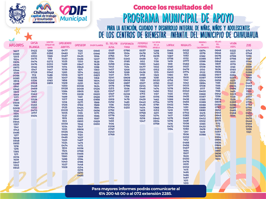 Benefician a mil 162 familias con Becas para Estancias Infantiles y ...
